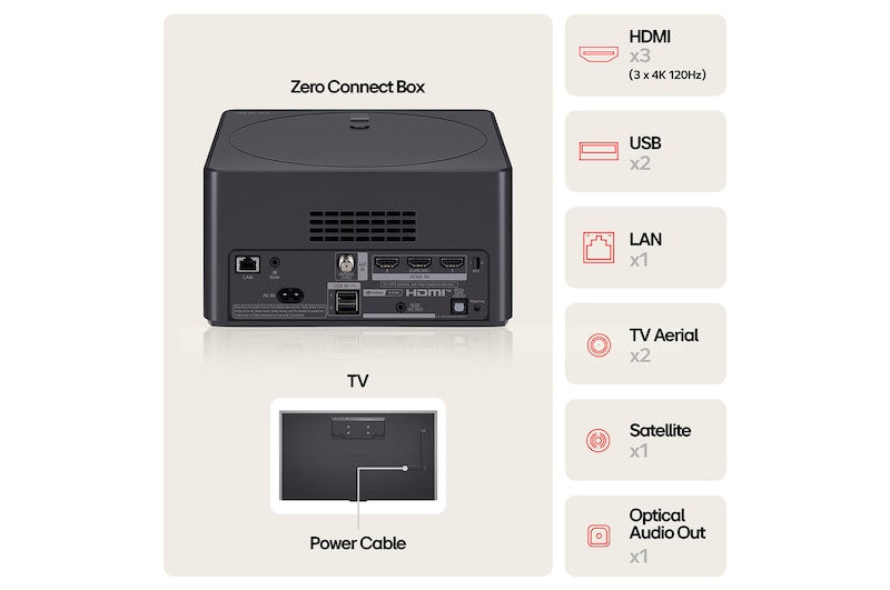 65 inch LG OLED evo AI M4 with 4K 144Hz